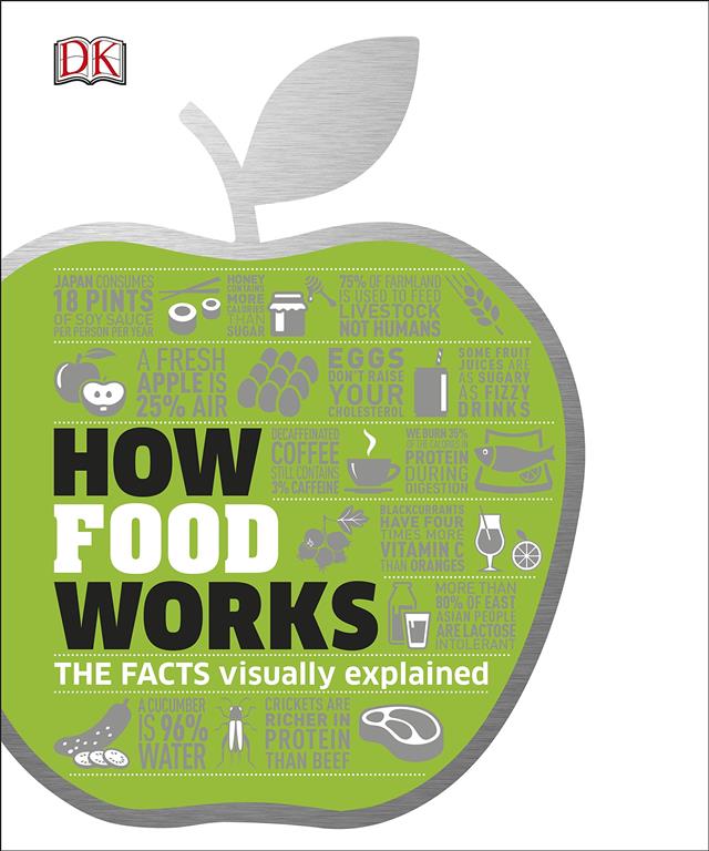 how-food-works