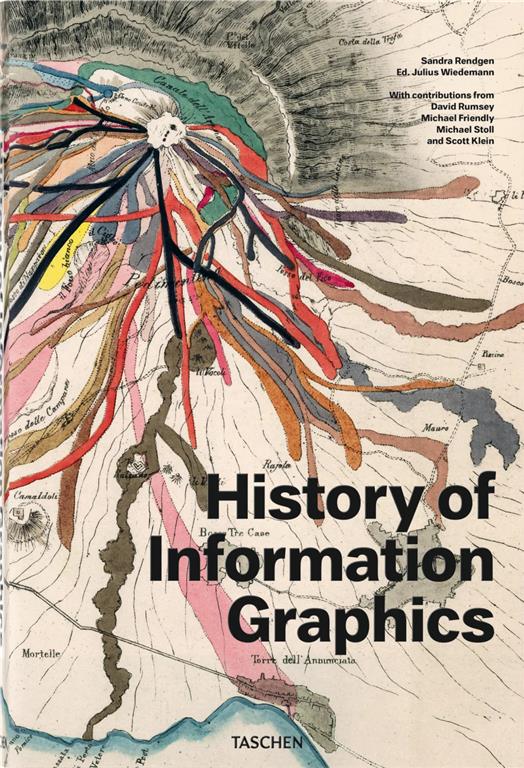 history-of-information-graphics